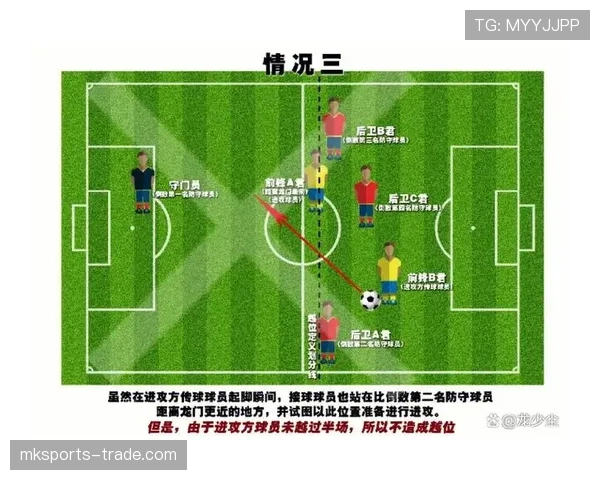 越位规则中的三大豁免情形，你真的清楚吗？