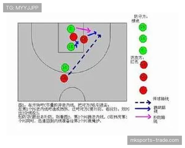 什么是篮球无球掩护规则？其合法性判定标准解析。