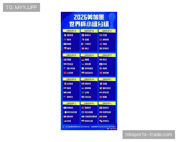 2026世界杯48队12小组赛制如何规定及32强晋级规则