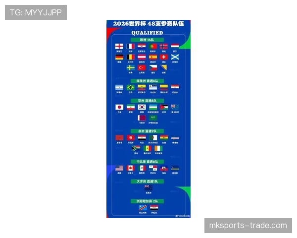 2026世界杯48队分为12个小组每组4队的赛制规则详解