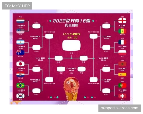 2026世界杯赛制改为48队参赛晋级规则如何规定小组赛怎么踢
