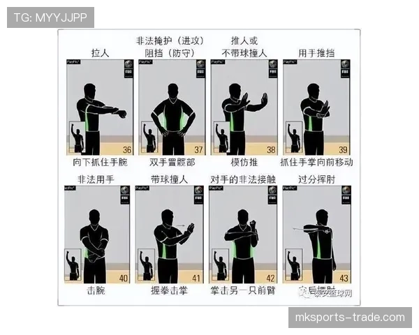 篮球违体犯规如何判定？深入分析规则定义与处罚标准