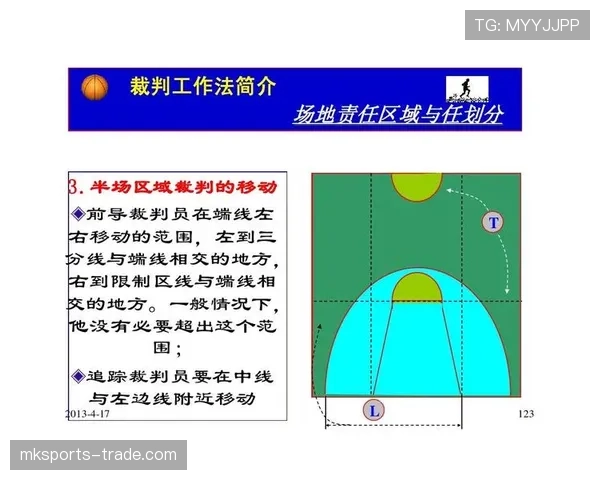 详解篮球持球启动规则的具体判定标准以及是否构成走步违例