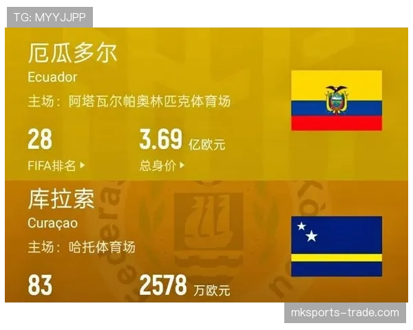 厄瓜多尔0-0库拉索回顾：第二轮平局影响排名
