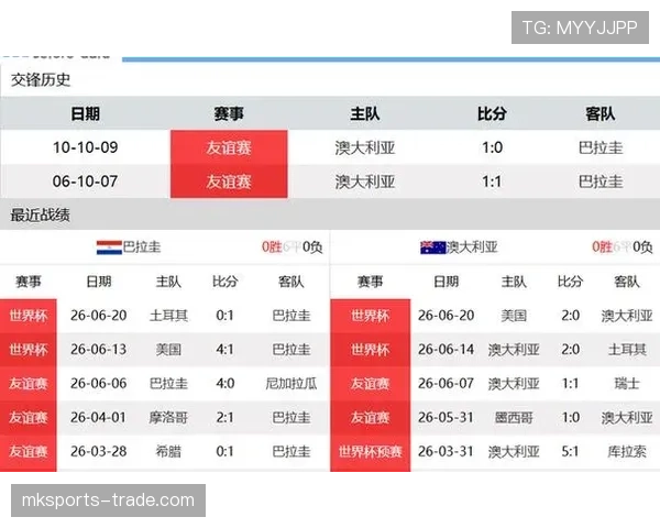 巴拉圭队排名：位列D组第三仍进入淘汰赛